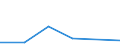 KN 08135011 /Exporte /Einheit = Mengen in Tonnen /Partnerland: Finnland /Meldeland: Eur27 /08135011:Mischungen von Getrockneten Aprikosen, Aepfeln, Pfirsichen, Einschl. Brugnolen und Nektarinen, Birnen, Papaya-fruechten Oder Anderen Geniessbaren und Getrockneten Fruechten, A.n.g., Ohne Pflaumen (Ausg. Mischungen von Geniessbaren Schalenfruechten)