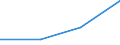 KN 08135015 /Exporte /Einheit = Preise (Euro/Tonne) /Partnerland: Belgien/Luxemburg /Meldeland: Eur27 /08135015:Mischungen von Getrockneten FrÃ¼chten, Ohne Pflaumen (Ausg. Mischungen von SchalenfrÃ¼chten, Bananen, Datteln, Feigen, Ananas, AvocadofrÃ¼chten, Guaven, MangofrÃ¼chten, MangostanfrÃ¼chten, Papaya-frÃ¼chten, ZitrusfrÃ¼chten, Weintrauben, Tamarinden, Kaschu-Ã„pfeln, Litschis, JackfrÃ¼chten, Sapotpflaumen, PassionsfrÃ¼chten, Karambolen und Pitahayas)
