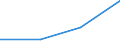 KN 08135015 /Exporte /Einheit = Preise (Euro/Tonne) /Partnerland: Belgien/Luxemburg /Meldeland: Eur27 /08135015:Mischungen von Getrockneten Früchten, Ohne Pflaumen (Ausg. Mischungen von Schalenfrüchten, Bananen, Datteln, Feigen, Ananas, Avocadofrüchten, Guaven, Mangofrüchten, Mangostanfrüchten, Papaya-früchten, Zitrusfrüchten, Weintrauben, Tamarinden, Kaschu-Äpfeln, Litschis, Jackfrüchten, Sapotpflaumen, Passionsfrüchten, Karambolen und Pitahayas)