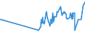 KN 08135015 /Exporte /Einheit = Preise (Euro/Tonne) /Partnerland: Bosn.-herzegowina /Meldeland: Eur27_2020 /08135015:Mischungen von Getrockneten FrÃ¼chten, Ohne Pflaumen (Ausg. Mischungen von SchalenfrÃ¼chten, Bananen, Datteln, Feigen, Ananas, AvocadofrÃ¼chten, Guaven, MangofrÃ¼chten, MangostanfrÃ¼chten, Papaya-frÃ¼chten, ZitrusfrÃ¼chten, Weintrauben, Tamarinden, Kaschu-Ã„pfeln, Litschis, JackfrÃ¼chten, Sapotpflaumen, PassionsfrÃ¼chten, Karambolen und Pitahayas)