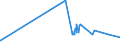KN 08135015 /Exporte /Einheit = Preise (Euro/Tonne) /Partnerland: Ehem.jug.rep.mazed /Meldeland: Eur27_2020 /08135015:Mischungen von Getrockneten FrÃ¼chten, Ohne Pflaumen (Ausg. Mischungen von SchalenfrÃ¼chten, Bananen, Datteln, Feigen, Ananas, AvocadofrÃ¼chten, Guaven, MangofrÃ¼chten, MangostanfrÃ¼chten, Papaya-frÃ¼chten, ZitrusfrÃ¼chten, Weintrauben, Tamarinden, Kaschu-Ã„pfeln, Litschis, JackfrÃ¼chten, Sapotpflaumen, PassionsfrÃ¼chten, Karambolen und Pitahayas)