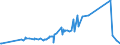 KN 08135015 /Exporte /Einheit = Preise (Euro/Tonne) /Partnerland: Serbien /Meldeland: Eur27_2020 /08135015:Mischungen von Getrockneten FrÃ¼chten, Ohne Pflaumen (Ausg. Mischungen von SchalenfrÃ¼chten, Bananen, Datteln, Feigen, Ananas, AvocadofrÃ¼chten, Guaven, MangofrÃ¼chten, MangostanfrÃ¼chten, Papaya-frÃ¼chten, ZitrusfrÃ¼chten, Weintrauben, Tamarinden, Kaschu-Ã„pfeln, Litschis, JackfrÃ¼chten, Sapotpflaumen, PassionsfrÃ¼chten, Karambolen und Pitahayas)