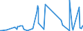 KN 08135015 /Exporte /Einheit = Preise (Euro/Tonne) /Partnerland: Marokko /Meldeland: Eur27_2020 /08135015:Mischungen von Getrockneten FrÃ¼chten, Ohne Pflaumen (Ausg. Mischungen von SchalenfrÃ¼chten, Bananen, Datteln, Feigen, Ananas, AvocadofrÃ¼chten, Guaven, MangofrÃ¼chten, MangostanfrÃ¼chten, Papaya-frÃ¼chten, ZitrusfrÃ¼chten, Weintrauben, Tamarinden, Kaschu-Ã„pfeln, Litschis, JackfrÃ¼chten, Sapotpflaumen, PassionsfrÃ¼chten, Karambolen und Pitahayas)