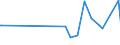 KN 08135015 /Exporte /Einheit = Preise (Euro/Tonne) /Partnerland: S.tome /Meldeland: Eur27_2020 /08135015:Mischungen von Getrockneten FrÃ¼chten, Ohne Pflaumen (Ausg. Mischungen von SchalenfrÃ¼chten, Bananen, Datteln, Feigen, Ananas, AvocadofrÃ¼chten, Guaven, MangofrÃ¼chten, MangostanfrÃ¼chten, Papaya-frÃ¼chten, ZitrusfrÃ¼chten, Weintrauben, Tamarinden, Kaschu-Ã„pfeln, Litschis, JackfrÃ¼chten, Sapotpflaumen, PassionsfrÃ¼chten, Karambolen und Pitahayas)