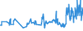KN 08135015 /Exporte /Einheit = Preise (Euro/Tonne) /Partnerland: Groenland /Meldeland: Eur27_2020 /08135015:Mischungen von Getrockneten FrÃ¼chten, Ohne Pflaumen (Ausg. Mischungen von SchalenfrÃ¼chten, Bananen, Datteln, Feigen, Ananas, AvocadofrÃ¼chten, Guaven, MangofrÃ¼chten, MangostanfrÃ¼chten, Papaya-frÃ¼chten, ZitrusfrÃ¼chten, Weintrauben, Tamarinden, Kaschu-Ã„pfeln, Litschis, JackfrÃ¼chten, Sapotpflaumen, PassionsfrÃ¼chten, Karambolen und Pitahayas)