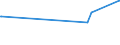 KN 08135019 /Exporte /Einheit = Preise (Euro/Tonne) /Partnerland: Tuerkei /Meldeland: Europäische Union /08135019:Mischungen von Getrockneten Aprikosen [marillen], Ã„pfeln, Pfirsichen, Einschl. Brugnolen und Nektarinen, Birnen, Papaya-frÃ¼chten Oder Anderen GenieÃŸbaren und Getrockneten FrÃ¼chten, mit Pflaumen (Ausg. Mischungen von GenieÃŸbaren SchalenfrÃ¼chten, Bananen, Datteln, Feigen, Ananas, AvocadofrÃ¼chten, Guaven, MangofrÃ¼chten, MangostanfrÃ¼chten, ZitrusfrÃ¼chten und Weintrauben)