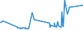 KN 08135019 /Exporte /Einheit = Preise (Euro/Tonne) /Partnerland: Weissrussland /Meldeland: Europäische Union /08135019:Mischungen von Getrockneten Aprikosen [marillen], Ã„pfeln, Pfirsichen, Einschl. Brugnolen und Nektarinen, Birnen, Papaya-frÃ¼chten Oder Anderen GenieÃŸbaren und Getrockneten FrÃ¼chten, mit Pflaumen (Ausg. Mischungen von GenieÃŸbaren SchalenfrÃ¼chten, Bananen, Datteln, Feigen, Ananas, AvocadofrÃ¼chten, Guaven, MangofrÃ¼chten, MangostanfrÃ¼chten, ZitrusfrÃ¼chten und Weintrauben)