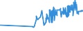 KN 08135019 /Exporte /Einheit = Preise (Euro/Tonne) /Partnerland: Georgien /Meldeland: Eur27_2020 /08135019:Mischungen von Getrockneten Aprikosen [marillen], Ã„pfeln, Pfirsichen, Einschl. Brugnolen und Nektarinen, Birnen, Papaya-frÃ¼chten Oder Anderen GenieÃŸbaren und Getrockneten FrÃ¼chten, mit Pflaumen (Ausg. Mischungen von GenieÃŸbaren SchalenfrÃ¼chten, Bananen, Datteln, Feigen, Ananas, AvocadofrÃ¼chten, Guaven, MangofrÃ¼chten, MangostanfrÃ¼chten, ZitrusfrÃ¼chten und Weintrauben)