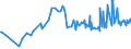 KN 08135019 /Exporte /Einheit = Preise (Euro/Tonne) /Partnerland: Aserbaidschan /Meldeland: Eur27_2020 /08135019:Mischungen von Getrockneten Aprikosen [marillen], Ã„pfeln, Pfirsichen, Einschl. Brugnolen und Nektarinen, Birnen, Papaya-frÃ¼chten Oder Anderen GenieÃŸbaren und Getrockneten FrÃ¼chten, mit Pflaumen (Ausg. Mischungen von GenieÃŸbaren SchalenfrÃ¼chten, Bananen, Datteln, Feigen, Ananas, AvocadofrÃ¼chten, Guaven, MangofrÃ¼chten, MangostanfrÃ¼chten, ZitrusfrÃ¼chten und Weintrauben)