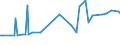 KN 08135019 /Exporte /Einheit = Preise (Euro/Tonne) /Partnerland: Serbien /Meldeland: Europäische Union /08135019:Mischungen von Getrockneten Aprikosen [marillen], Ã„pfeln, Pfirsichen, Einschl. Brugnolen und Nektarinen, Birnen, Papaya-frÃ¼chten Oder Anderen GenieÃŸbaren und Getrockneten FrÃ¼chten, mit Pflaumen (Ausg. Mischungen von GenieÃŸbaren SchalenfrÃ¼chten, Bananen, Datteln, Feigen, Ananas, AvocadofrÃ¼chten, Guaven, MangofrÃ¼chten, MangostanfrÃ¼chten, ZitrusfrÃ¼chten und Weintrauben)