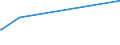 KN 08135019 /Exporte /Einheit = Preise (Euro/Tonne) /Partnerland: Aegypten /Meldeland: Europäische Union /08135019:Mischungen von Getrockneten Aprikosen [marillen], Ã„pfeln, Pfirsichen, Einschl. Brugnolen und Nektarinen, Birnen, Papaya-frÃ¼chten Oder Anderen GenieÃŸbaren und Getrockneten FrÃ¼chten, mit Pflaumen (Ausg. Mischungen von GenieÃŸbaren SchalenfrÃ¼chten, Bananen, Datteln, Feigen, Ananas, AvocadofrÃ¼chten, Guaven, MangofrÃ¼chten, MangostanfrÃ¼chten, ZitrusfrÃ¼chten und Weintrauben)