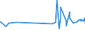 KN 08135019 /Exporte /Einheit = Preise (Euro/Tonne) /Partnerland: Usa /Meldeland: Eur27_2020 /08135019:Mischungen von Getrockneten Aprikosen [marillen], Ã„pfeln, Pfirsichen, Einschl. Brugnolen und Nektarinen, Birnen, Papaya-frÃ¼chten Oder Anderen GenieÃŸbaren und Getrockneten FrÃ¼chten, mit Pflaumen (Ausg. Mischungen von GenieÃŸbaren SchalenfrÃ¼chten, Bananen, Datteln, Feigen, Ananas, AvocadofrÃ¼chten, Guaven, MangofrÃ¼chten, MangostanfrÃ¼chten, ZitrusfrÃ¼chten und Weintrauben)