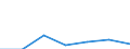 KN 08135030 /Exporte /Einheit = Mengen in Tonnen /Partnerland: Oesterreich /Meldeland: Eur27 /08135030:Mischungen, Ausschliesslich von Geniessbaren Schalenfruechten