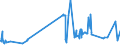 KN 08135031 /Exporte /Einheit = Preise (Euro/Tonne) /Partnerland: Griechenland /Meldeland: Eur27_2020 /08135031:Mischungen AusschlieÃŸlich von Getrockneten KokosnÃ¼ssen, Kaschu-nÃ¼ssen, ParanÃ¼ssen, Areka-`betel-`nÃ¼ssen, KolanÃ¼ssen und Macadamia-nÃ¼ssen