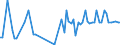 KN 08135031 /Exporte /Einheit = Preise (Euro/Tonne) /Partnerland: Ver.koenigreich(Ohne Nordirland) /Meldeland: Eur27_2020 /08135031:Mischungen AusschlieÃŸlich von Getrockneten KokosnÃ¼ssen, Kaschu-nÃ¼ssen, ParanÃ¼ssen, Areka-`betel-`nÃ¼ssen, KolanÃ¼ssen und Macadamia-nÃ¼ssen