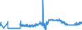 KN 08135031 /Exporte /Einheit = Preise (Euro/Tonne) /Partnerland: Belgien /Meldeland: Eur27_2020 /08135031:Mischungen AusschlieÃŸlich von Getrockneten KokosnÃ¼ssen, Kaschu-nÃ¼ssen, ParanÃ¼ssen, Areka-`betel-`nÃ¼ssen, KolanÃ¼ssen und Macadamia-nÃ¼ssen