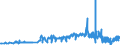 KN 08135031 /Exporte /Einheit = Preise (Euro/Tonne) /Partnerland: Schweden /Meldeland: Eur27_2020 /08135031:Mischungen AusschlieÃŸlich von Getrockneten KokosnÃ¼ssen, Kaschu-nÃ¼ssen, ParanÃ¼ssen, Areka-`betel-`nÃ¼ssen, KolanÃ¼ssen und Macadamia-nÃ¼ssen