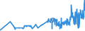 KN 08135031 /Exporte /Einheit = Preise (Euro/Tonne) /Partnerland: Schweiz /Meldeland: Eur27_2020 /08135031:Mischungen AusschlieÃŸlich von Getrockneten KokosnÃ¼ssen, Kaschu-nÃ¼ssen, ParanÃ¼ssen, Areka-`betel-`nÃ¼ssen, KolanÃ¼ssen und Macadamia-nÃ¼ssen