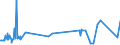 KN 08135031 /Exporte /Einheit = Preise (Euro/Tonne) /Partnerland: Usa /Meldeland: Eur27_2020 /08135031:Mischungen AusschlieÃŸlich von Getrockneten KokosnÃ¼ssen, Kaschu-nÃ¼ssen, ParanÃ¼ssen, Areka-`betel-`nÃ¼ssen, KolanÃ¼ssen und Macadamia-nÃ¼ssen