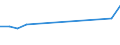 KN 08135031 /Exporte /Einheit = Preise (Euro/Tonne) /Partnerland: Dominikan.r. /Meldeland: Europäische Union /08135031:Mischungen AusschlieÃŸlich von Getrockneten KokosnÃ¼ssen, Kaschu-nÃ¼ssen, ParanÃ¼ssen, Areka-`betel-`nÃ¼ssen, KolanÃ¼ssen und Macadamia-nÃ¼ssen