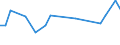 KN 08135031 /Exporte /Einheit = Preise (Euro/Tonne) /Partnerland: Bonaire /Meldeland: Eur27_2020 /08135031:Mischungen AusschlieÃŸlich von Getrockneten KokosnÃ¼ssen, Kaschu-nÃ¼ssen, ParanÃ¼ssen, Areka-`betel-`nÃ¼ssen, KolanÃ¼ssen und Macadamia-nÃ¼ssen