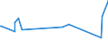 KN 08135031 /Exporte /Einheit = Preise (Euro/Tonne) /Partnerland: Arabische Emirate /Meldeland: Europäische Union /08135031:Mischungen AusschlieÃŸlich von Getrockneten KokosnÃ¼ssen, Kaschu-nÃ¼ssen, ParanÃ¼ssen, Areka-`betel-`nÃ¼ssen, KolanÃ¼ssen und Macadamia-nÃ¼ssen