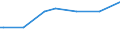 KN 08135031 /Exporte /Einheit = Preise (Euro/Tonne) /Partnerland: Jemen /Meldeland: Eur28 /08135031:Mischungen AusschlieÃŸlich von Getrockneten KokosnÃ¼ssen, Kaschu-nÃ¼ssen, ParanÃ¼ssen, Areka-`betel-`nÃ¼ssen, KolanÃ¼ssen und Macadamia-nÃ¼ssen