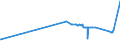 KN 08135099 /Exporte /Einheit = Preise (Euro/Tonne) /Partnerland: Ehem.jug.rep.mazed /Meldeland: Eur27_2020 /08135099:Mischungen von GenieÃŸbaren und Getrockneten SchalenfrÃ¼chten, Bananen, Datteln, Feigen, Ananas, AvocadofrÃ¼chten, Guaven, MangofrÃ¼chten, MangostanfrÃ¼chten, ZitrusfrÃ¼chten und Weintrauben, mit Pflaumen Oder Feigen