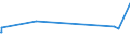 KN 08135099 /Exporte /Einheit = Preise (Euro/Tonne) /Partnerland: Aethiopien /Meldeland: Eur27_2020 /08135099:Mischungen von GenieÃŸbaren und Getrockneten SchalenfrÃ¼chten, Bananen, Datteln, Feigen, Ananas, AvocadofrÃ¼chten, Guaven, MangofrÃ¼chten, MangostanfrÃ¼chten, ZitrusfrÃ¼chten und Weintrauben, mit Pflaumen Oder Feigen
