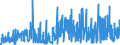 CN 0814 /Exports /Unit = Prices (Euro/ton) /Partner: Italy /Reporter: Eur27_2020 /0814:Peel of Citrus Fruit or Melons, Incl. Watermelons, Fresh, Frozen, Dried or Provisionally Preserved in Brine, or in Water With Other Additives