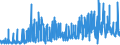 CN 0814 /Exports /Unit = Prices (Euro/ton) /Partner: Poland /Reporter: Eur27_2020 /0814:Peel of Citrus Fruit or Melons, Incl. Watermelons, Fresh, Frozen, Dried or Provisionally Preserved in Brine, or in Water With Other Additives