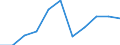 KN 08 /Exporte /Einheit = Preise (Euro/Tonne) /Partnerland: Belgien/Luxemburg /Meldeland: Eur27 /08:Geniessbare FrÃœchte und NÃœsse; Schalen von ZitrusfrÃœchten Oder von Melonen