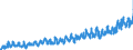 KN 08 /Exporte /Einheit = Preise (Euro/Tonne) /Partnerland: Niederlande /Meldeland: Eur27_2020 /08:Geniessbare FrÃœchte und NÃœsse; Schalen von ZitrusfrÃœchten Oder von Melonen