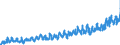 KN 08 /Exporte /Einheit = Preise (Euro/Tonne) /Partnerland: Niederlande /Meldeland: Eur27_2020 /08:Geniessbare FrÜchte und NÜsse; Schalen von ZitrusfrÜchten Oder von Melonen