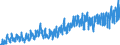 KN 08 /Exporte /Einheit = Preise (Euro/Tonne) /Partnerland: Ver.koenigreich /Meldeland: Eur27_2020 /08:Geniessbare FrÃœchte und NÃœsse; Schalen von ZitrusfrÃœchten Oder von Melonen