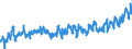 KN 08 /Exporte /Einheit = Preise (Euro/Tonne) /Partnerland: Spanien /Meldeland: Eur27_2020 /08:Geniessbare FrÃœchte und NÃœsse; Schalen von ZitrusfrÃœchten Oder von Melonen