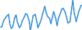 KN 08 /Exporte /Einheit = Preise (Euro/Tonne) /Partnerland: Ver.koenigreich(Ohne Nordirland) /Meldeland: Eur27_2020 /08:Geniessbare FrÃœchte und NÃœsse; Schalen von ZitrusfrÃœchten Oder von Melonen