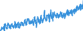 KN 08 /Exporte /Einheit = Preise (Euro/Tonne) /Partnerland: Belgien /Meldeland: Eur27_2020 /08:Geniessbare FrÃœchte und NÃœsse; Schalen von ZitrusfrÃœchten Oder von Melonen