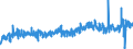 KN 08 /Exporte /Einheit = Preise (Euro/Tonne) /Partnerland: Luxemburg /Meldeland: Eur27_2020 /08:Geniessbare FrÃœchte und NÃœsse; Schalen von ZitrusfrÃœchten Oder von Melonen