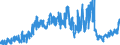 CN 08 /Exports /Unit = Prices (Euro/ton) /Partner: Canary /Reporter: Eur27_2020 /08:Edible Fruit and Nuts; Peel of Citrus Fruit or Melons