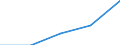 KN 08 /Exporte /Einheit = Preise (Euro/Tonne) /Partnerland: Faeroer /Meldeland: Eur27 /08:Geniessbare FrÃœchte und NÃœsse; Schalen von ZitrusfrÃœchten Oder von Melonen