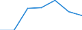 KN 08 /Exporte /Einheit = Preise (Euro/Tonne) /Partnerland: Schweiz /Meldeland: Eur27 /08:Geniessbare FrÃœchte und NÃœsse; Schalen von ZitrusfrÃœchten Oder von Melonen