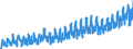 KN 08 /Exporte /Einheit = Preise (Euro/Tonne) /Partnerland: Schweiz /Meldeland: Eur27_2020 /08:Geniessbare FrÃœchte und NÃœsse; Schalen von ZitrusfrÃœchten Oder von Melonen