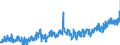 KN 08 /Exporte /Einheit = Preise (Euro/Tonne) /Partnerland: Lettland /Meldeland: Eur27_2020 /08:Geniessbare FrÃœchte und NÃœsse; Schalen von ZitrusfrÃœchten Oder von Melonen