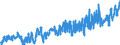 KN 08 /Exporte /Einheit = Preise (Euro/Tonne) /Partnerland: Litauen /Meldeland: Eur27_2020 /08:Geniessbare FrÃœchte und NÃœsse; Schalen von ZitrusfrÃœchten Oder von Melonen