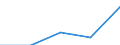 KN 08 /Exporte /Einheit = Preise (Euro/Tonne) /Partnerland: Sowjetunion /Meldeland: Eur27 /08:Geniessbare FrÃœchte und NÃœsse; Schalen von ZitrusfrÃœchten Oder von Melonen
