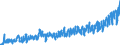 KN 08 /Exporte /Einheit = Preise (Euro/Tonne) /Partnerland: Polen /Meldeland: Eur27_2020 /08:Geniessbare FrÃœchte und NÃœsse; Schalen von ZitrusfrÃœchten Oder von Melonen
