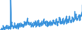 KN 08 /Exporte /Einheit = Preise (Euro/Tonne) /Partnerland: Slowenien /Meldeland: Eur27_2020 /08:Geniessbare FrÃœchte und NÃœsse; Schalen von ZitrusfrÃœchten Oder von Melonen