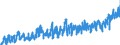 KN 08 /Exporte /Einheit = Preise (Euro/Tonne) /Partnerland: Kroatien /Meldeland: Eur27_2020 /08:Geniessbare FrÃœchte und NÃœsse; Schalen von ZitrusfrÃœchten Oder von Melonen