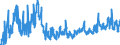 KN 08 /Exporte /Einheit = Preise (Euro/Tonne) /Partnerland: Marokko /Meldeland: Eur27_2020 /08:Geniessbare FrÃœchte und NÃœsse; Schalen von ZitrusfrÃœchten Oder von Melonen